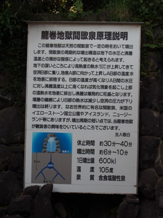 別府地獄めぐり 龍巻地獄説明