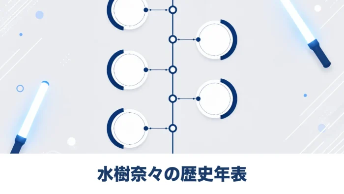 紺色のタイムラインとペンライトをあしらった年表のイラスト